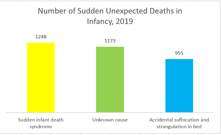 new research in sids