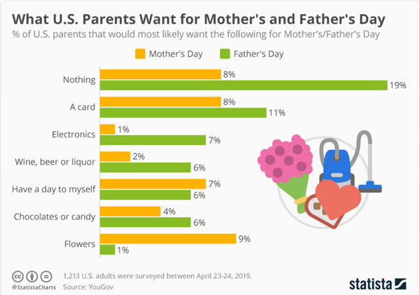 Fatherhood Statistics
