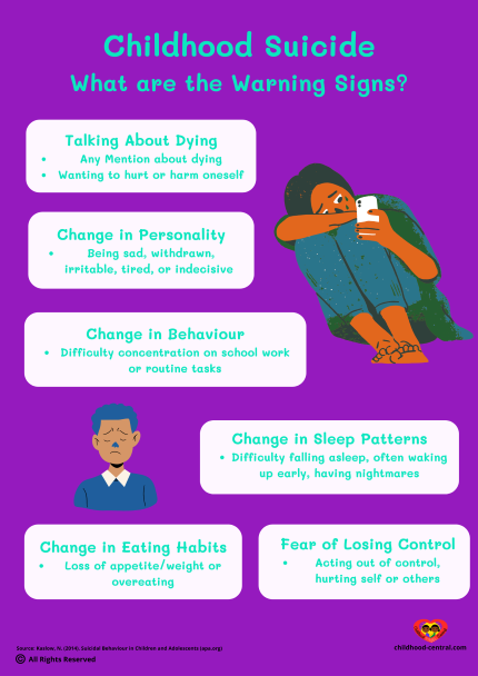 Warning Signs of Child Suicide Poster, Black Children's Suicide