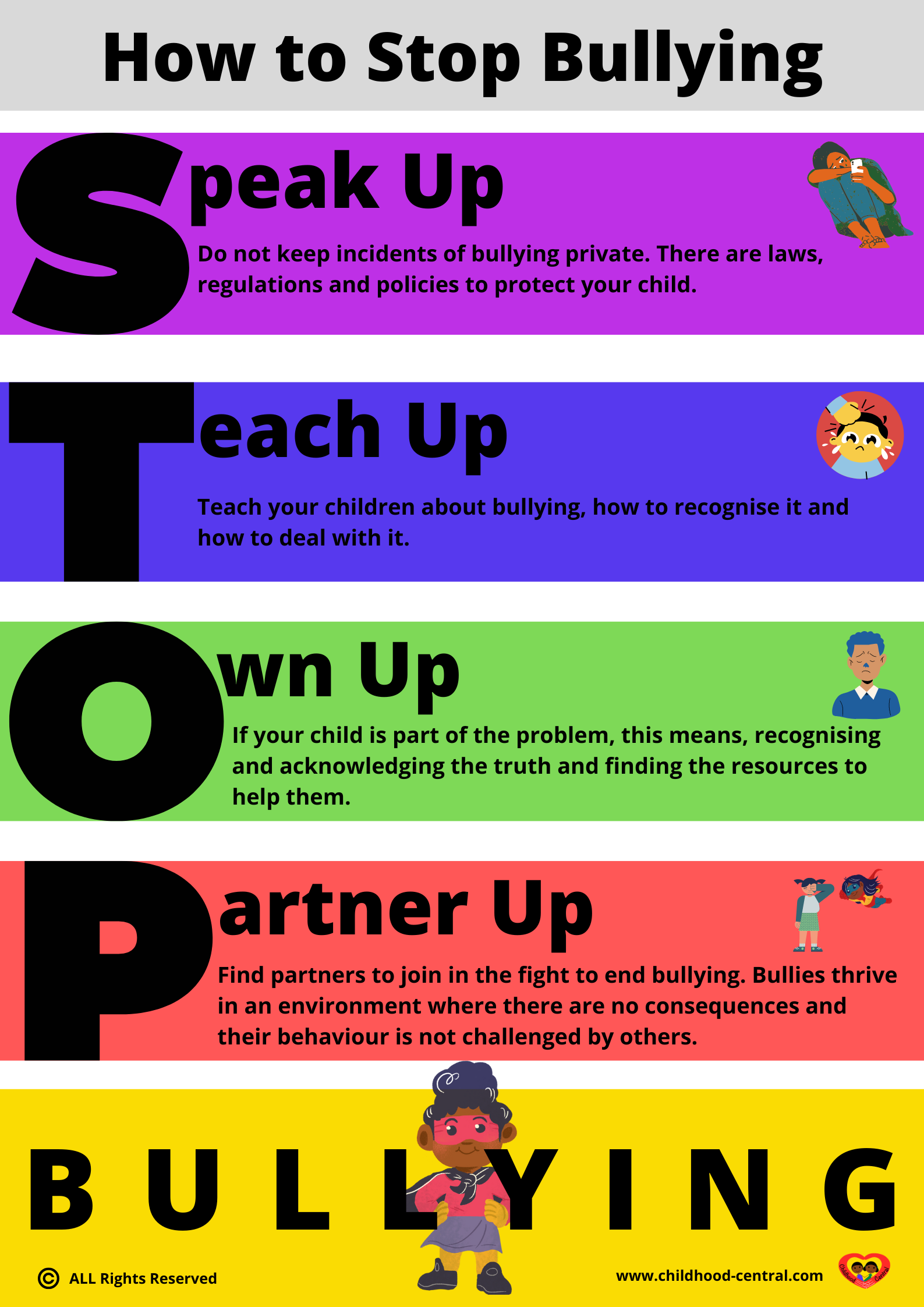 Stop Bullying Poster - Childhood Central