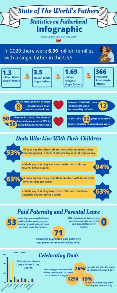 Father's Day Infographic; Father's Day 2024
